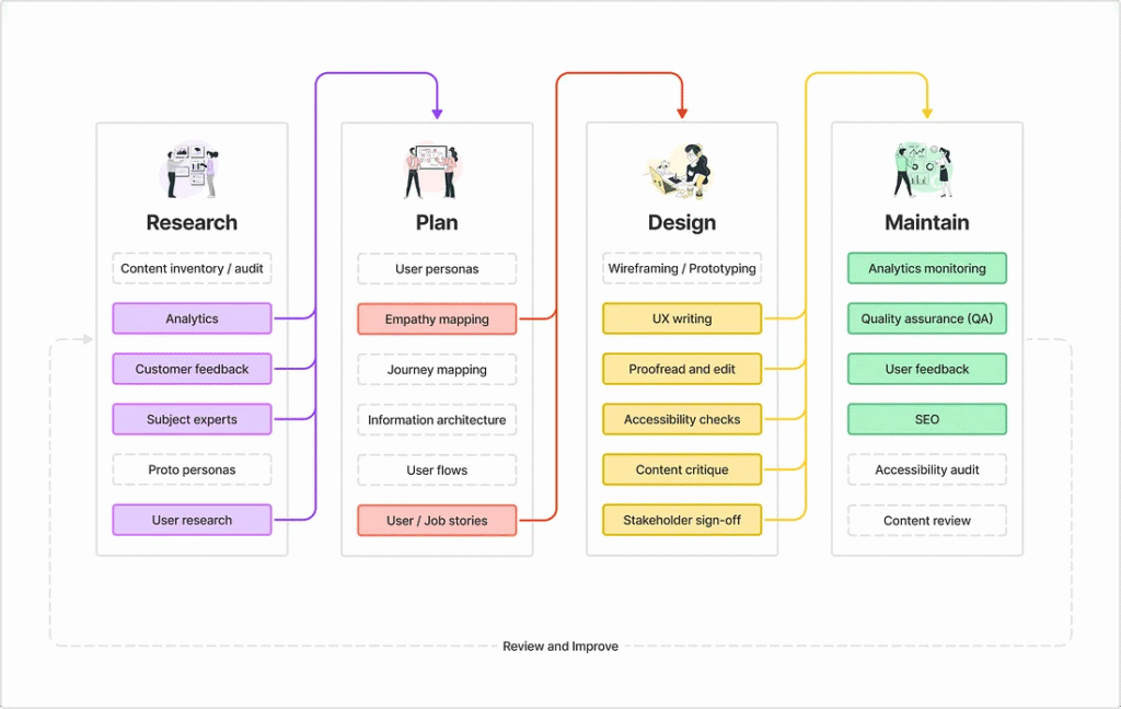 Escalando os quatro pilares para o mundo real