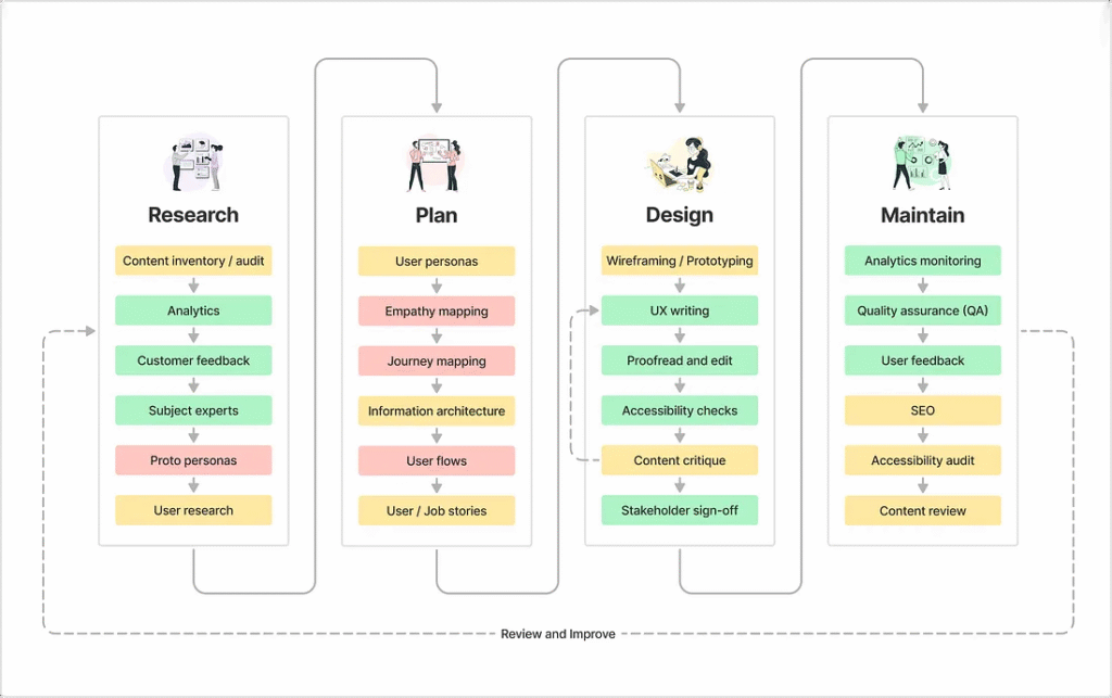 Classificação RAG usando a estrutura de quatro pilares