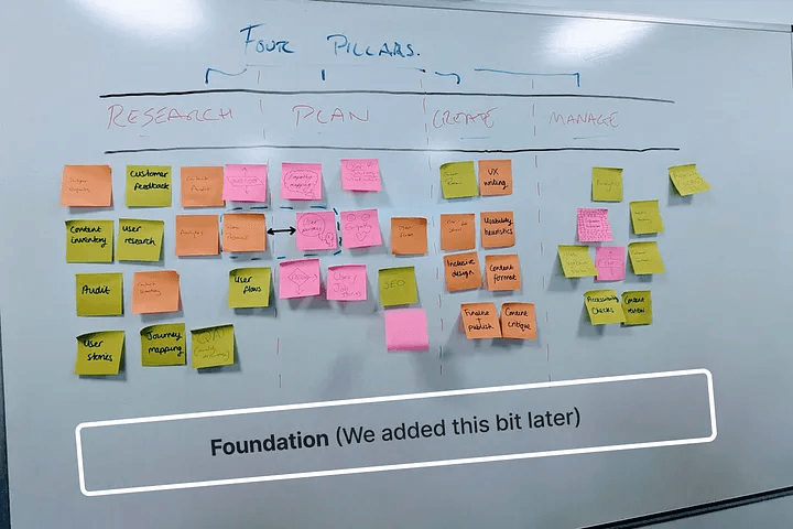 Construindo uma base para o modelo