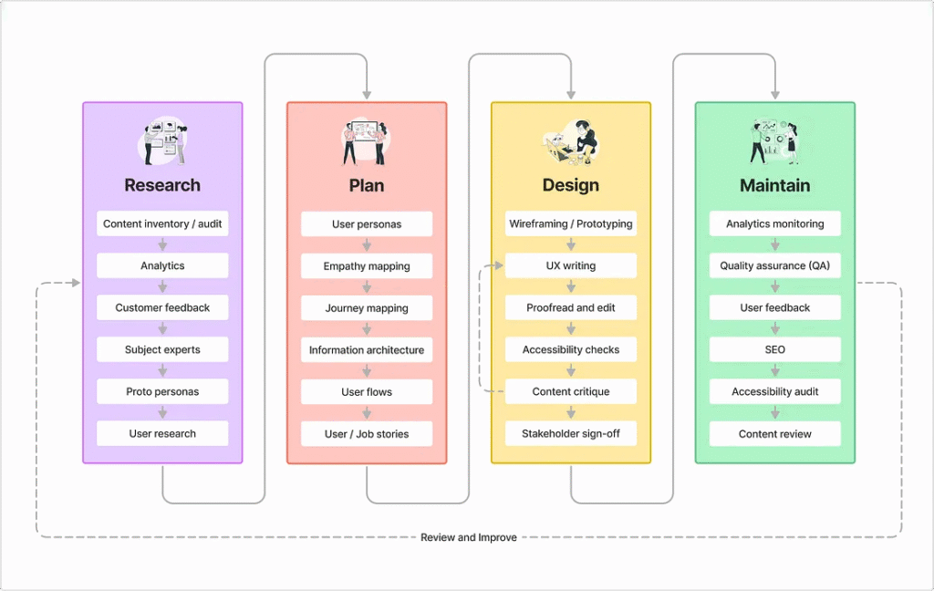 Os quatro pilares na prática