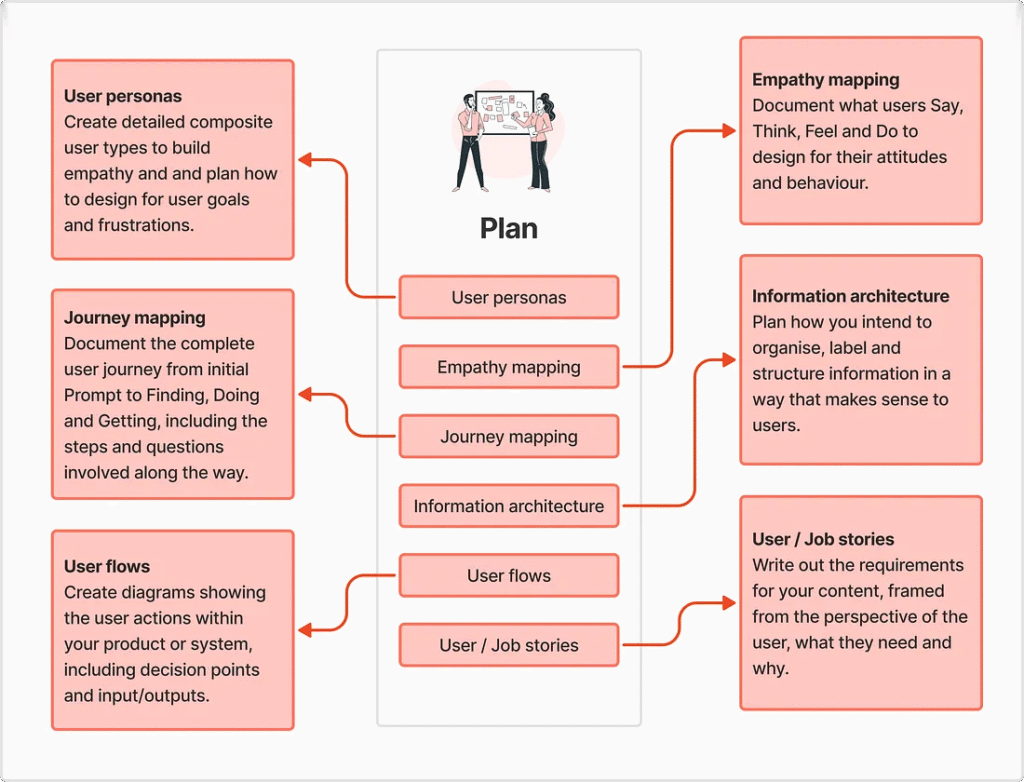Expandindo o pilar do plano