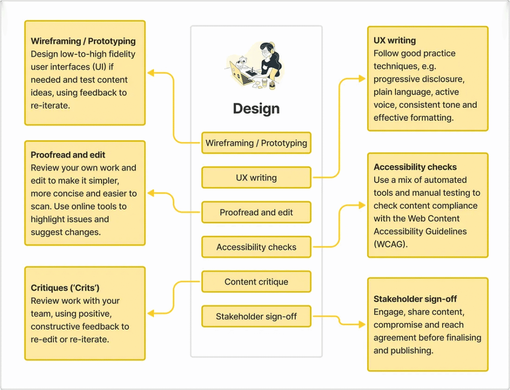 Expandindo o pilar de design