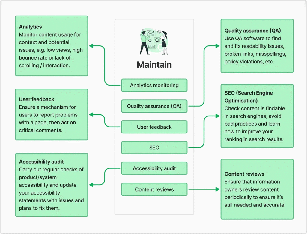 Expandindo o pilar de manutenção